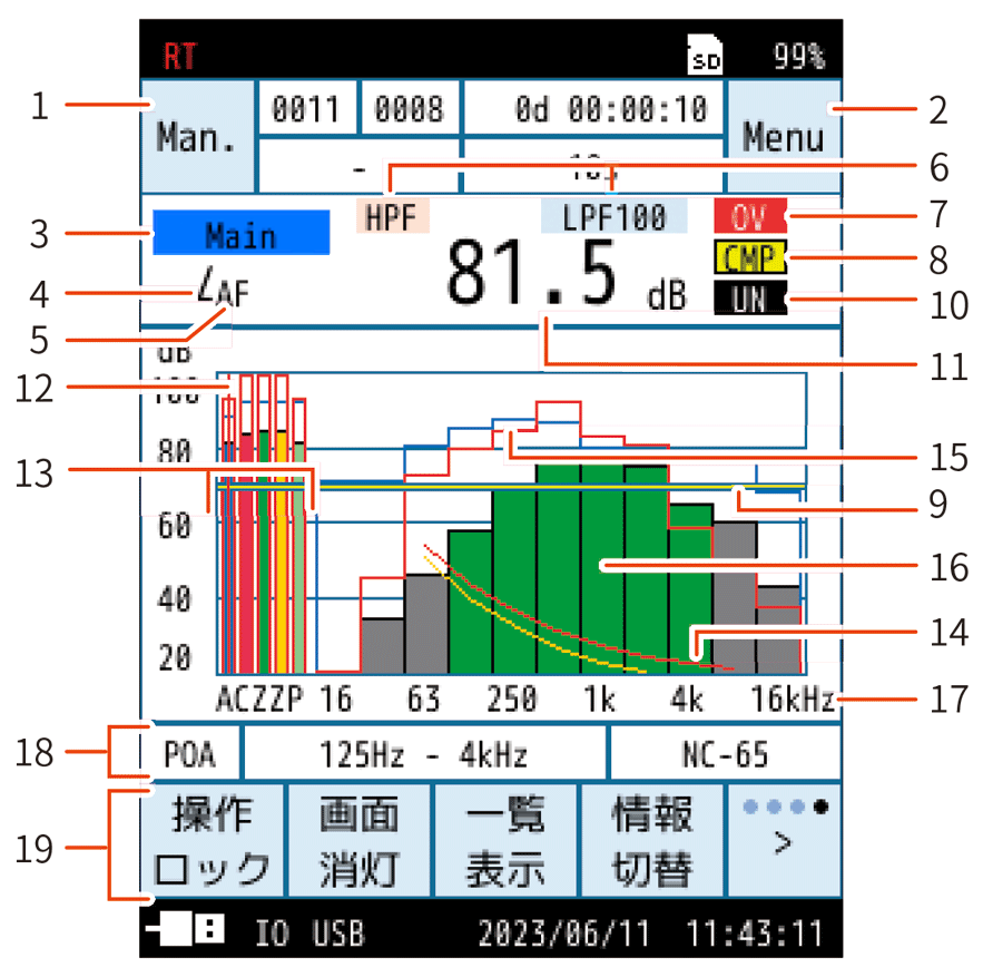 画面の見方