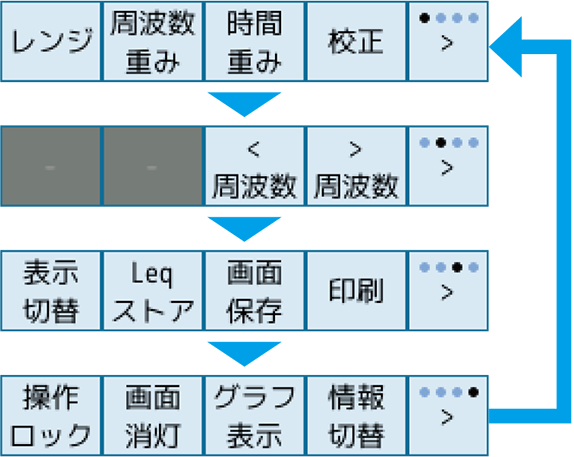 メニューリング