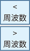 周波数