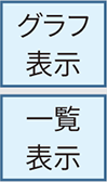 グラフ表示