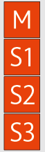 MS1S2S3