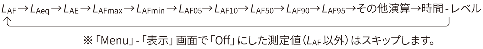 計測画面で表示切替をタッチすると、表示する測定値が以下の順で切り替わります。