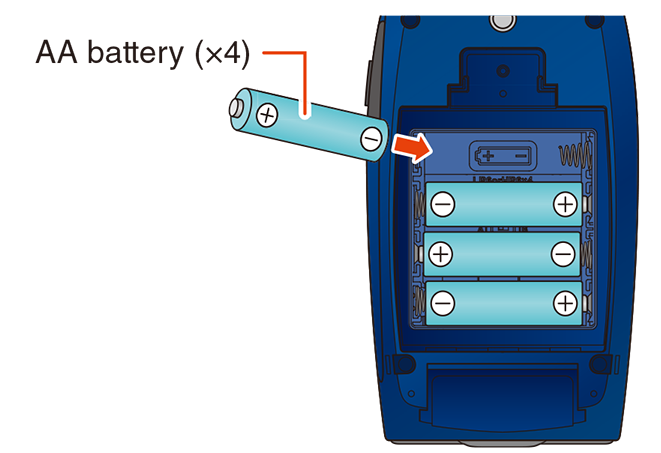 Insert four AA batteries, ensuring that the orientation matches the “+” and “-” marks.