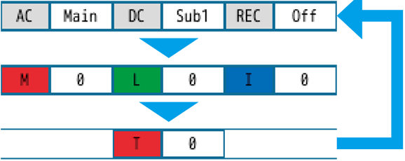 Information display bar