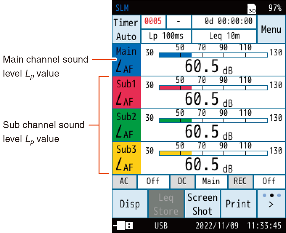 Sound level screen (sub channel display)