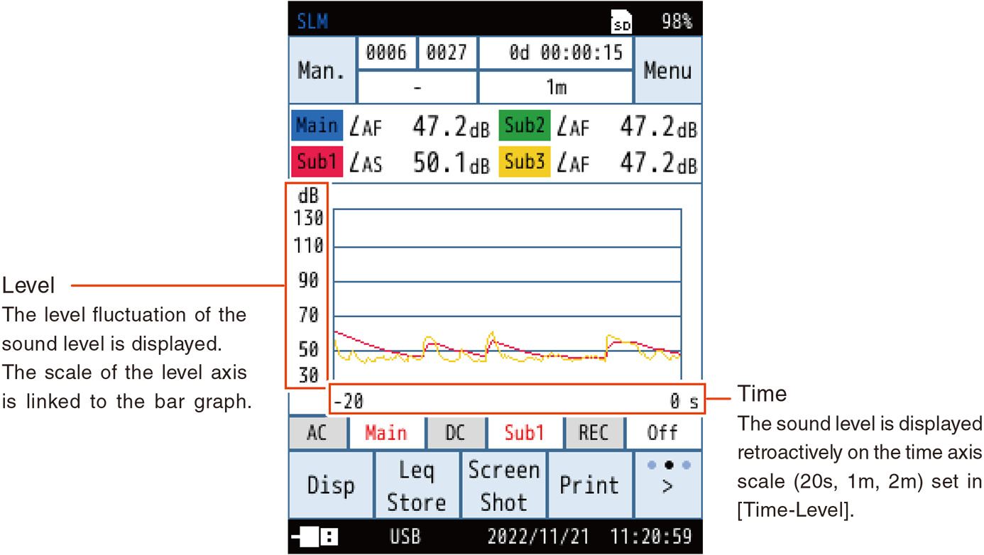 Time-Level screen