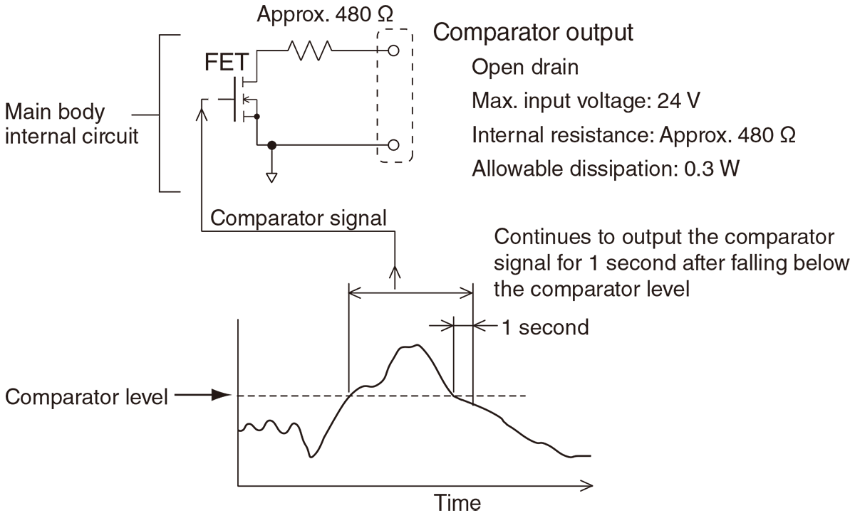 • Comparator output