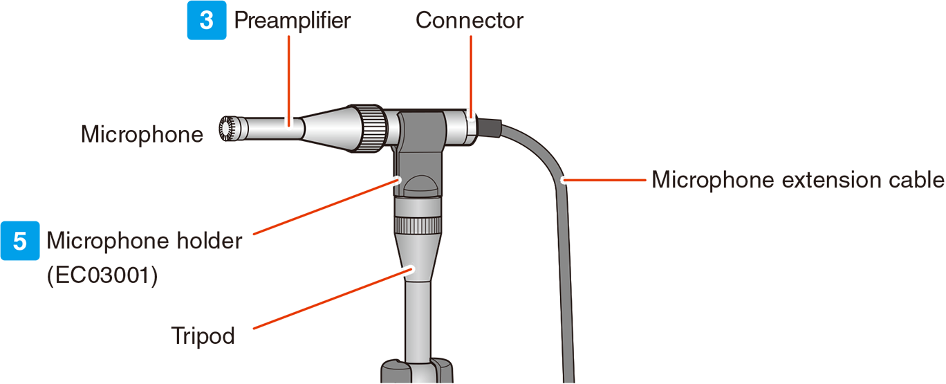 Connect the extension cable to the preamplifier.