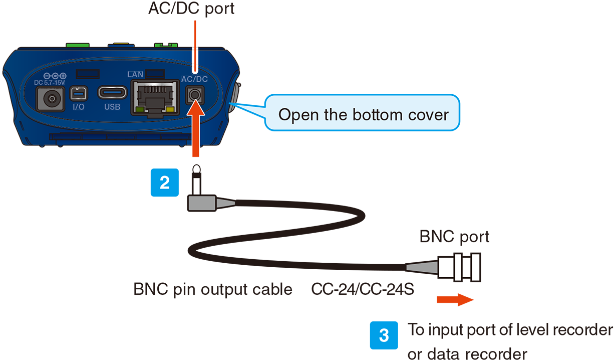 Plug the BNC port of the BNC pin output cable into the input port of the level recorder or data recorder.