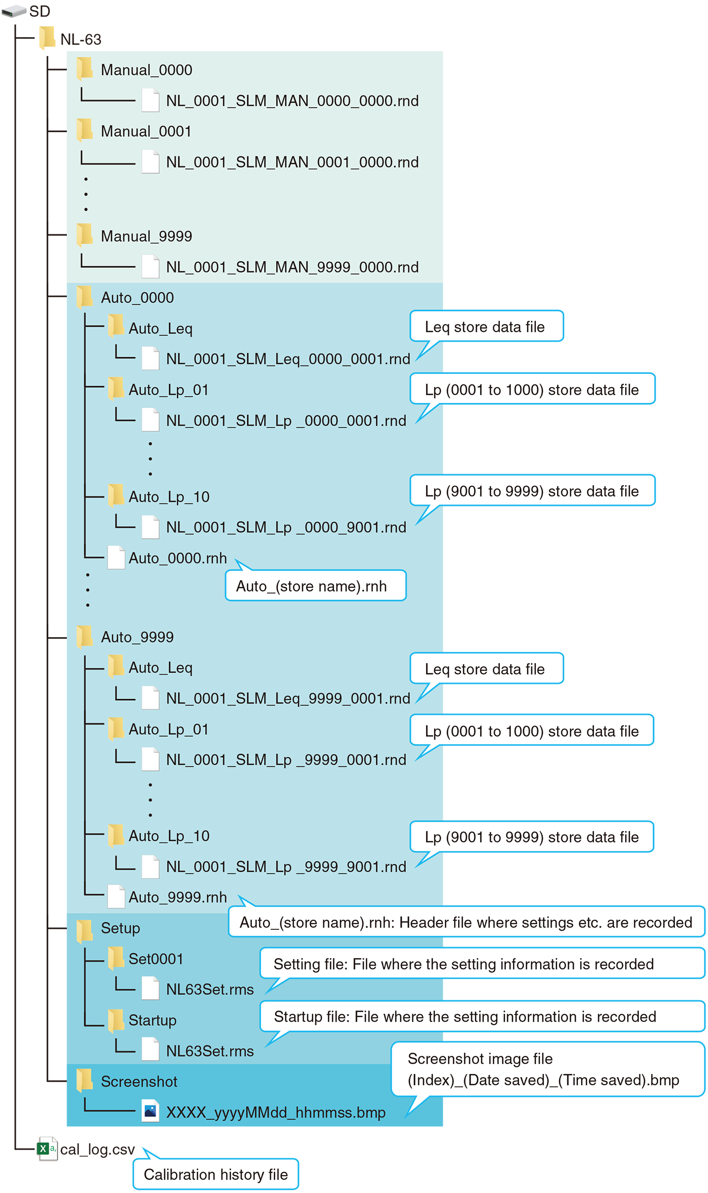 File organization