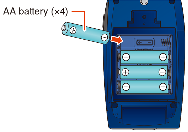 Insert four AA batteries, ensuring that the orientation matches the “+” and “-” marks.