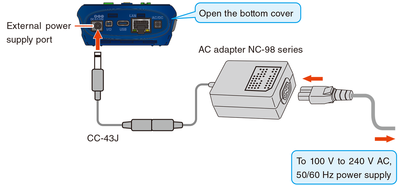 NC-98 series + CC-43J