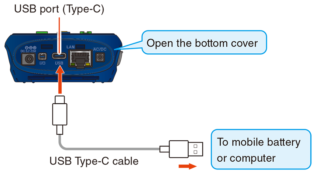 USB power supply (from mobile battery, computer, etc.)