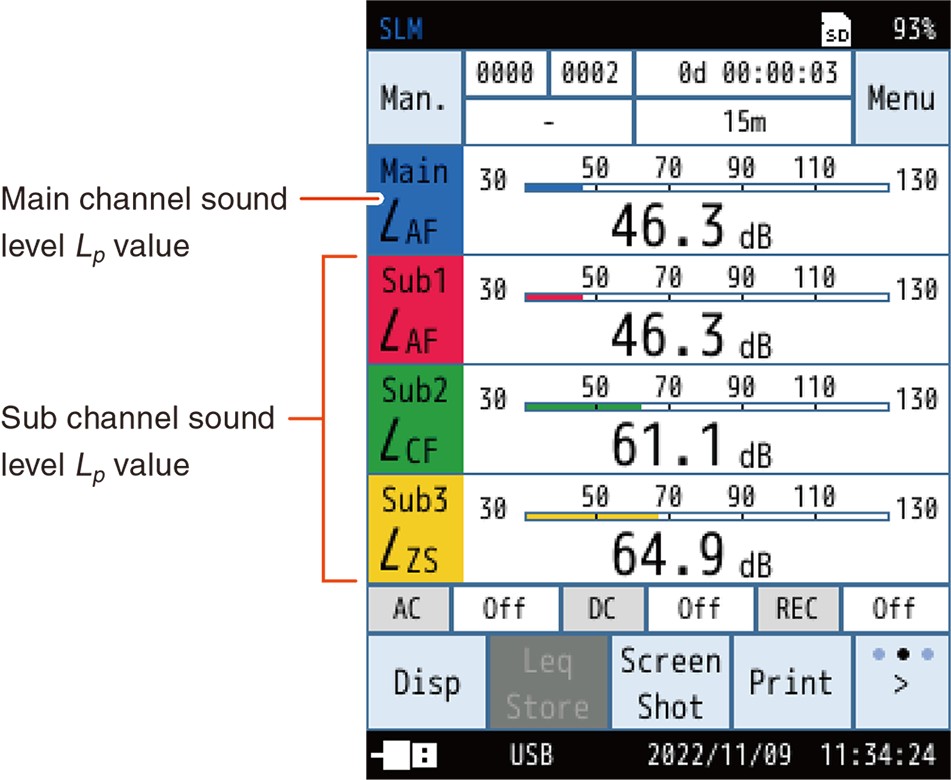 Sound level screen (sub channel display)