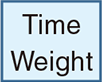 Time
Weight