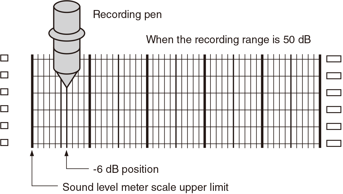 Adjust the pen to record the position corresponding to the calibration value.