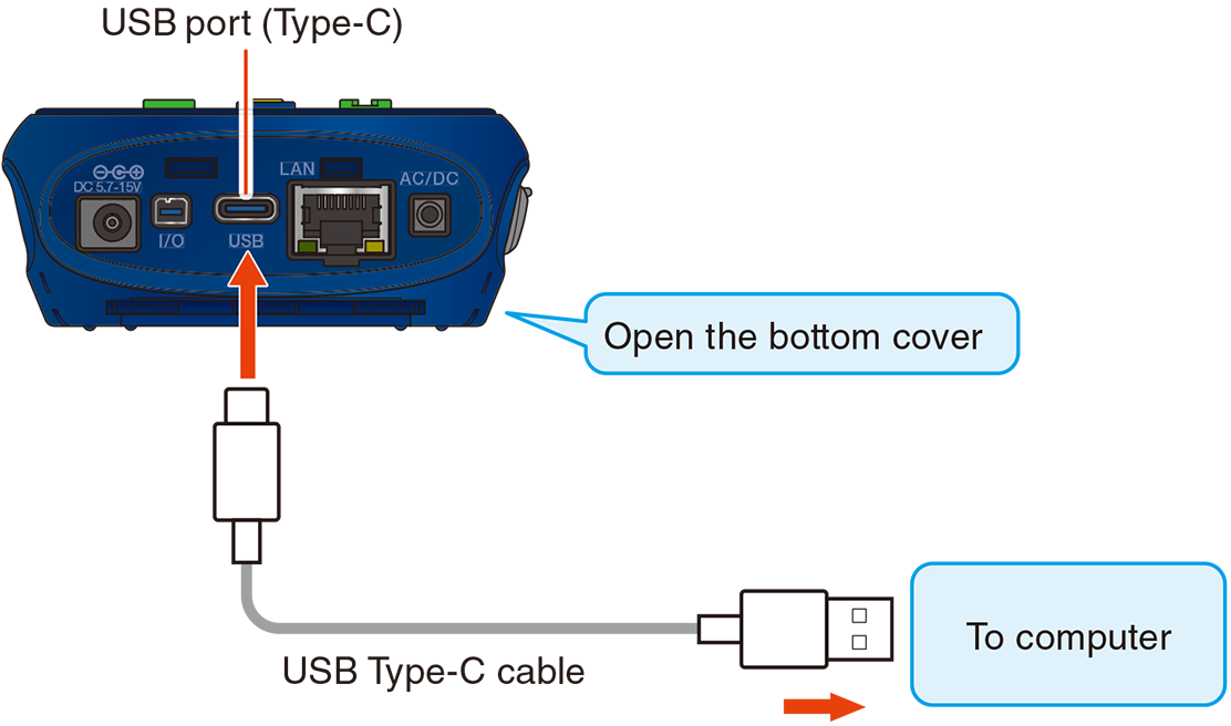 The SD card inserted into the device is recognized as a removable disk. On the [I/O] screen, set [USB] to [Mass Storage].