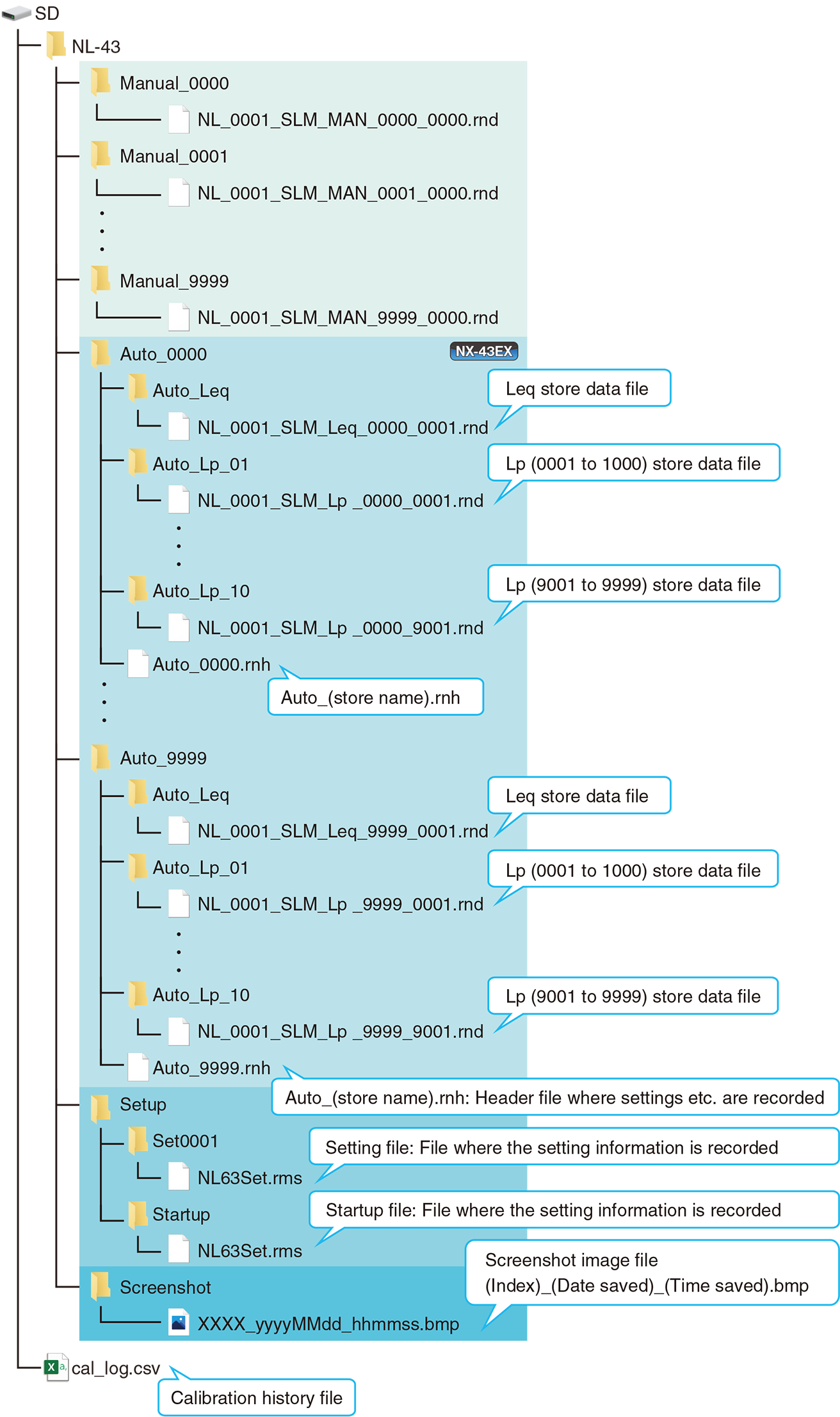 File organization